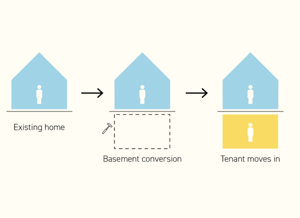Rehousing